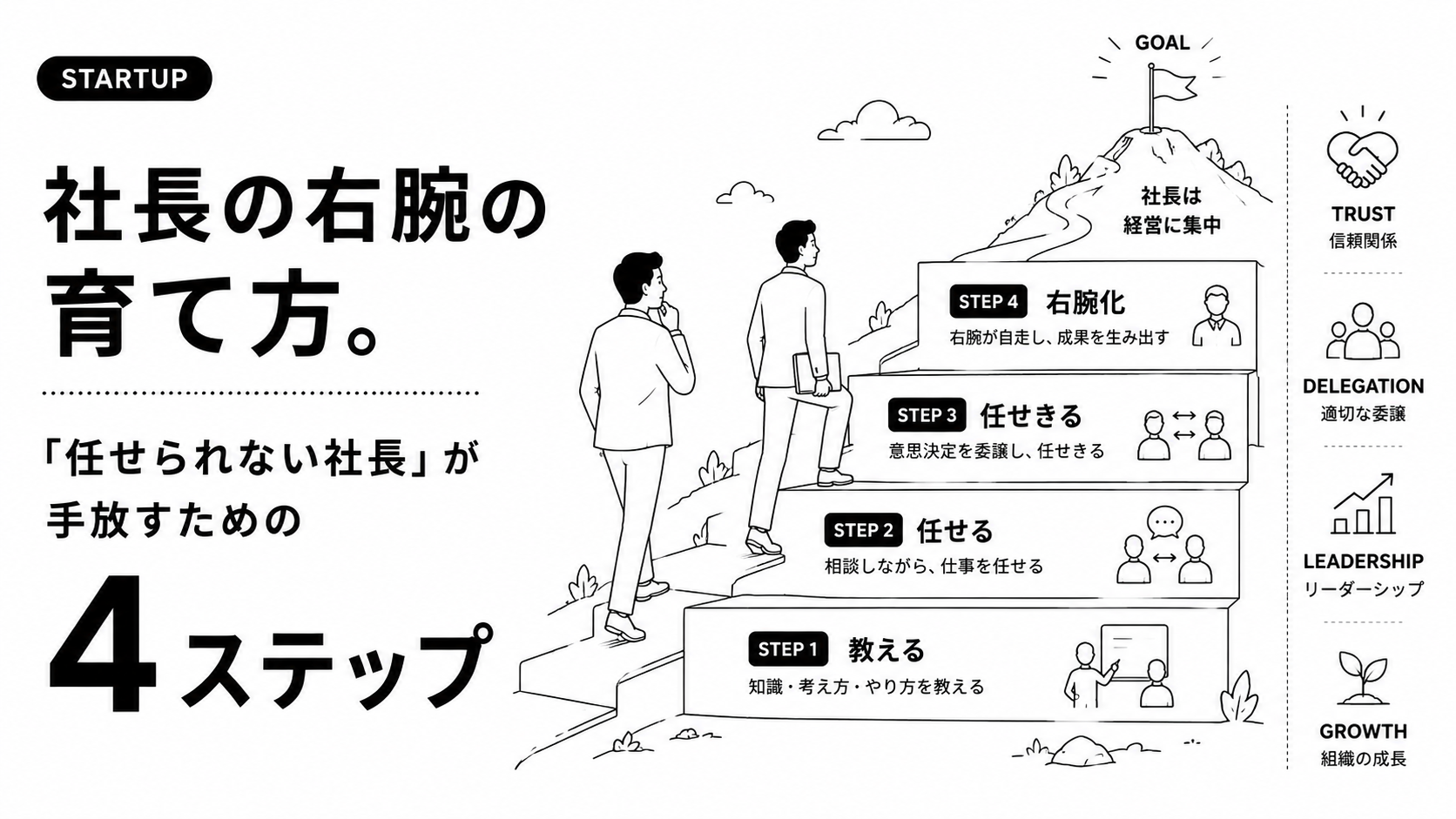 社長の右腕の育て方。「任せられない社長」が手放すための4ステップ