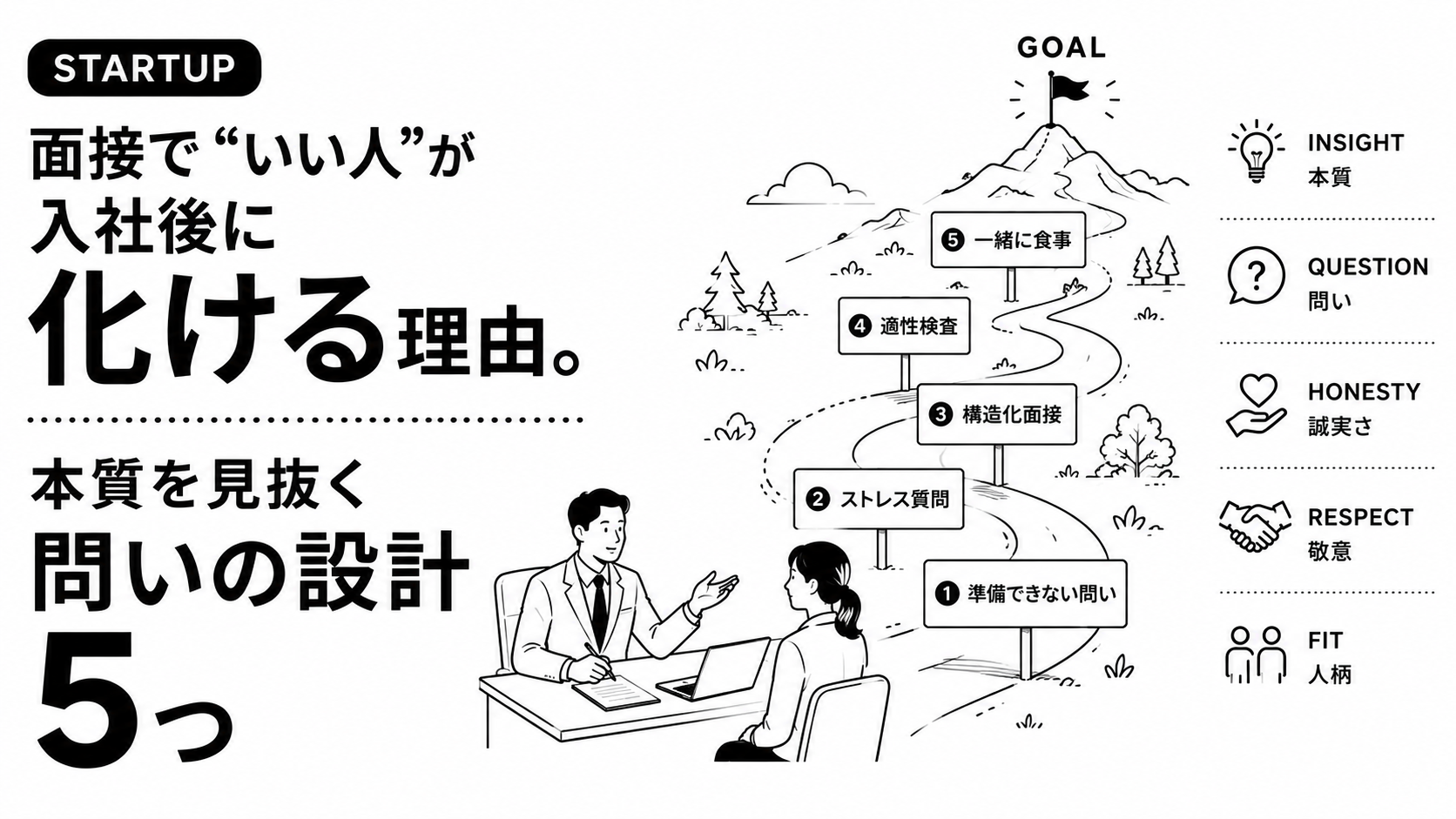 面接で“いい人”が入社後に化ける理由。本質を見抜く問いの設計5つ