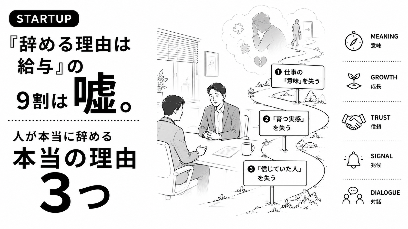 「辞める理由は給与」と答える退職者の9割は嘘。人が本当に辞める3つの理由