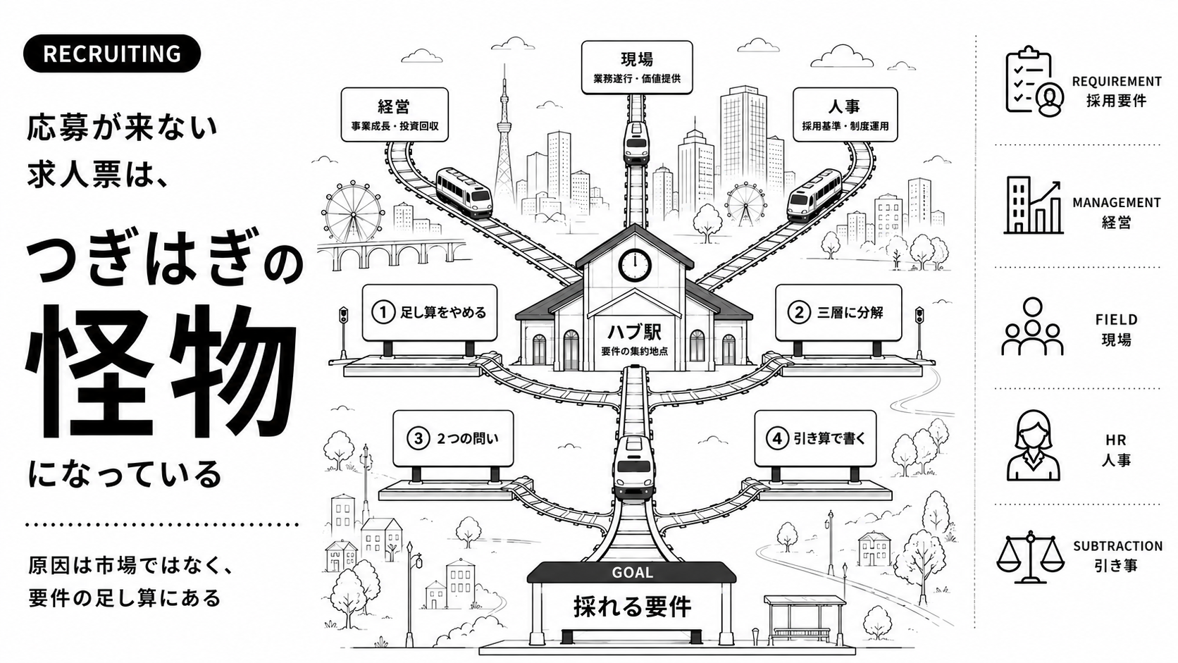 応募が来ない求人票は、