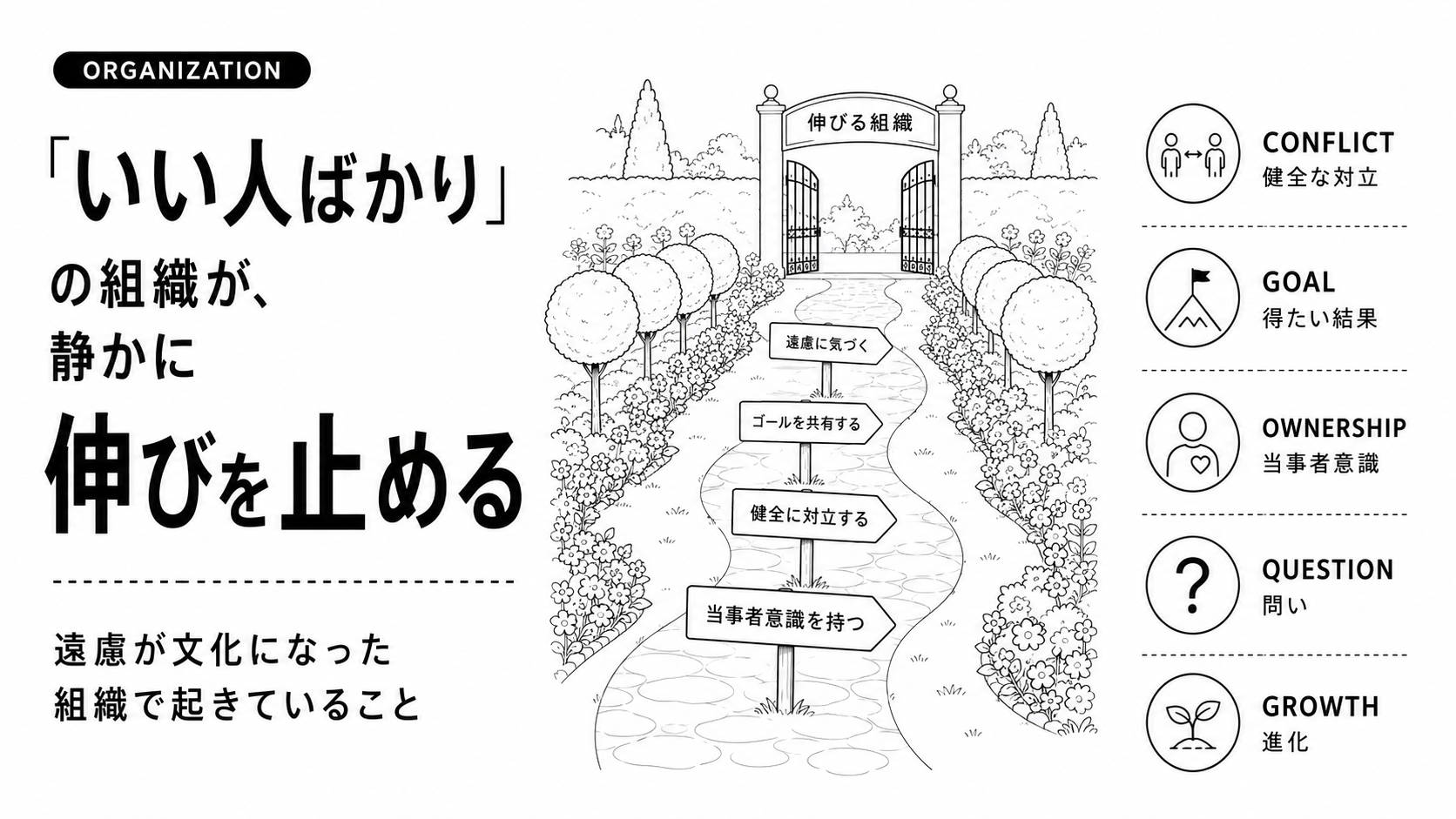 「いい人ばかり」の組織が、静かに伸びを止める