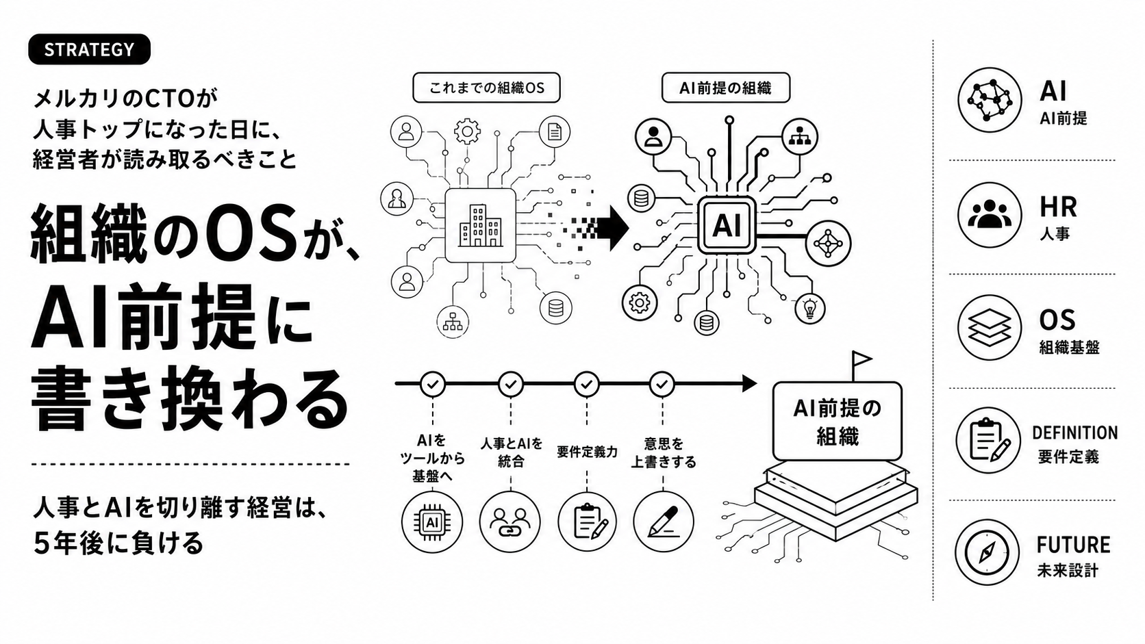 メルカリのCTOが人事トップになった日に、経営者が読み取るべきこと