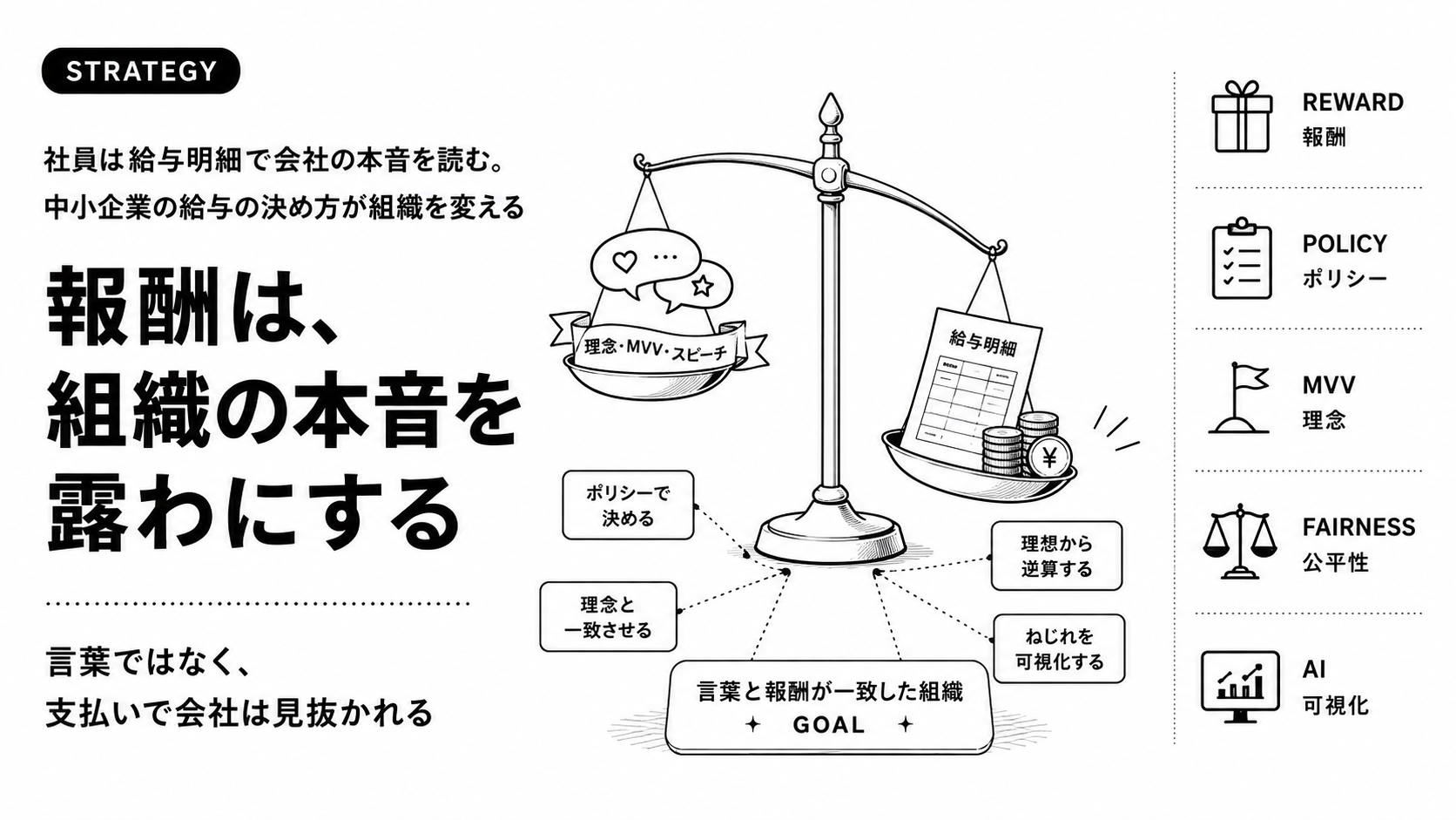 社員は給与明細で会社の本音を読む。中小企業の「給与の決め方」が組織を変える