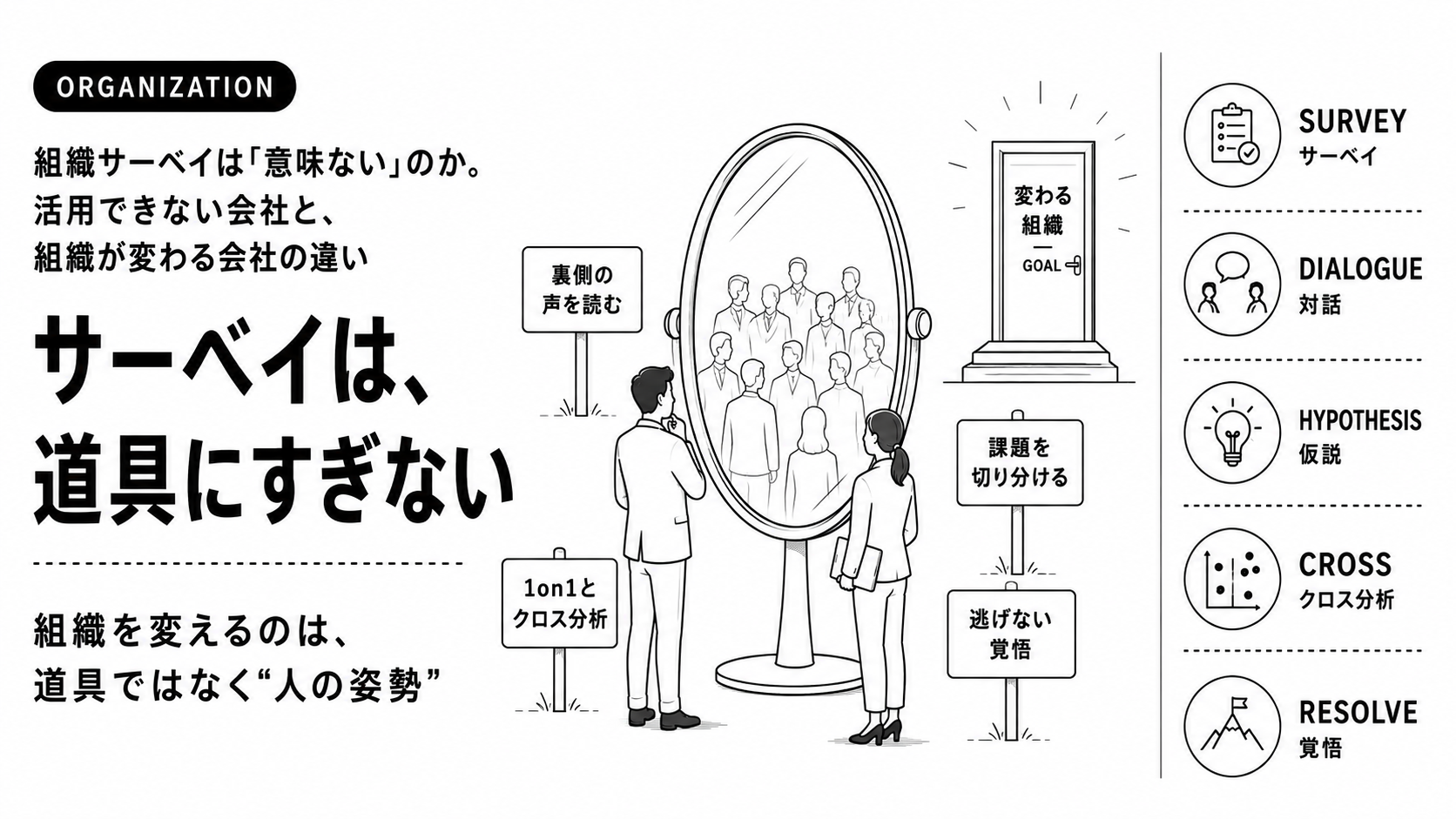 組織サーベイは「意味ない」のか。活用できない会社と、組織が変わる会社の違い