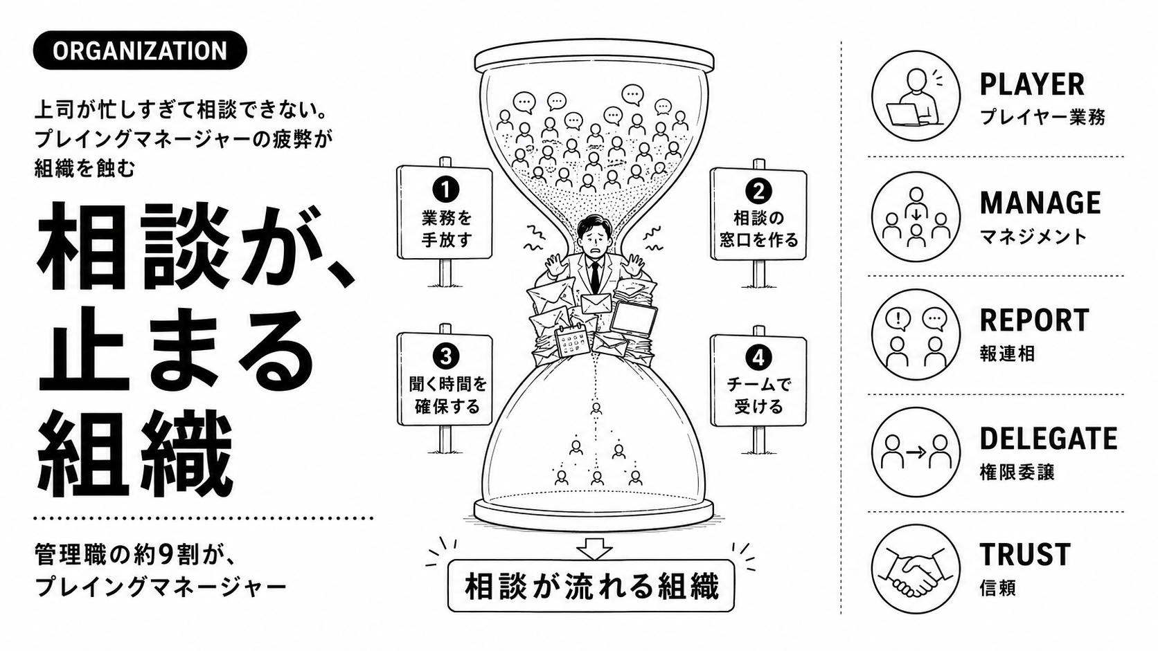 上司が忙しすぎて相談できない。プレイングマネージャーの疲弊が組織を蝕む
