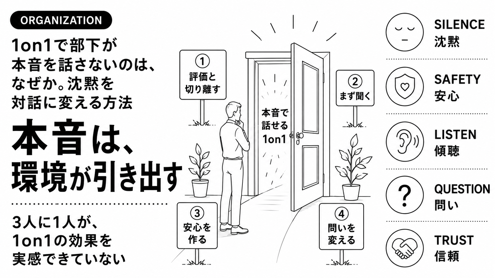 1on1で部下が本音を話さないのは、なぜか。沈黙を対話に変える方法