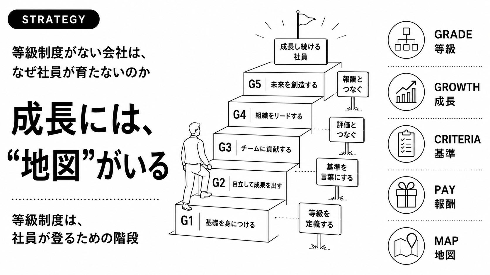 等級制度がない会社は、なぜ社員が育たないのか