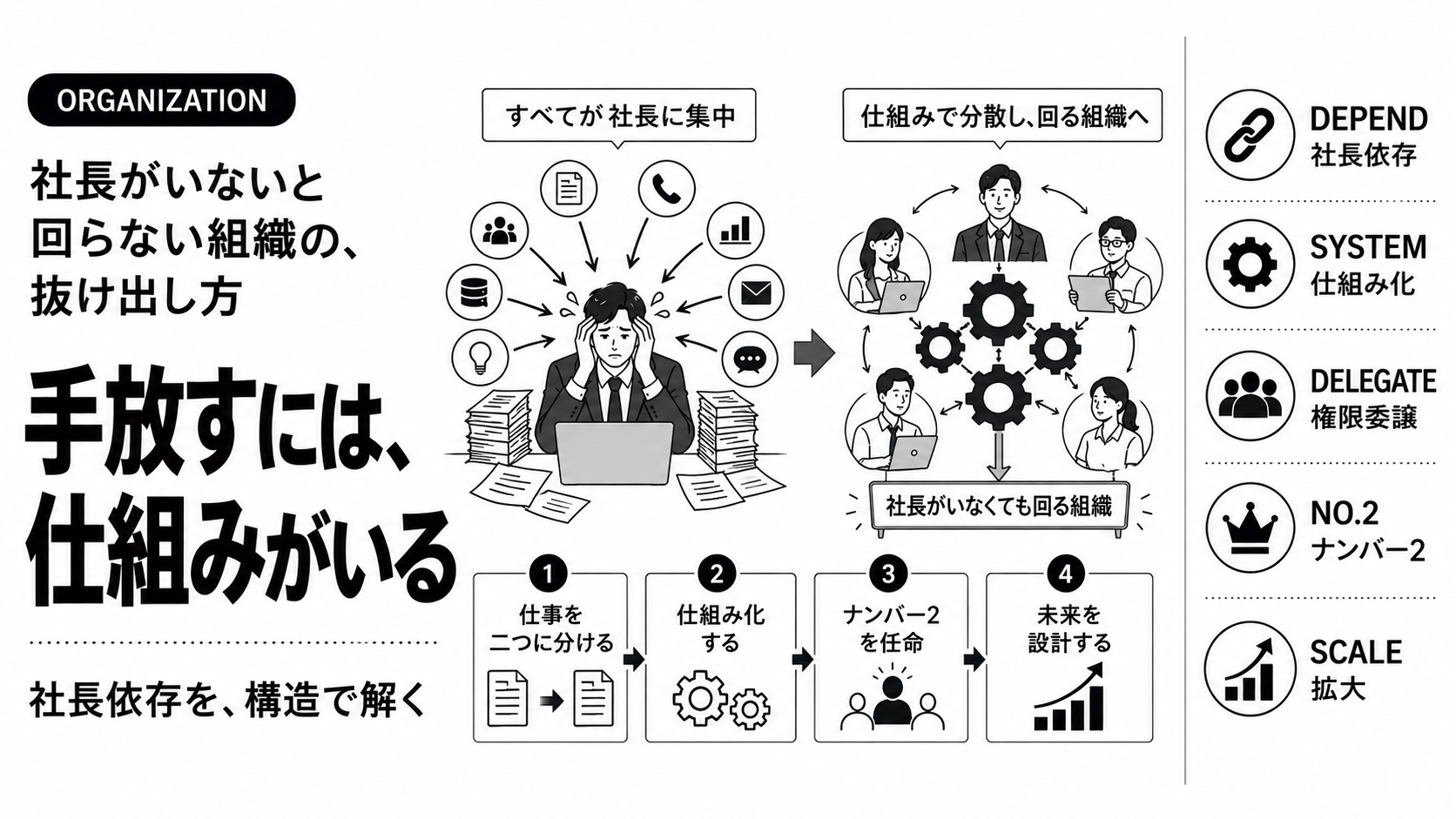 社長がいないと回らない組織の、抜け出し方