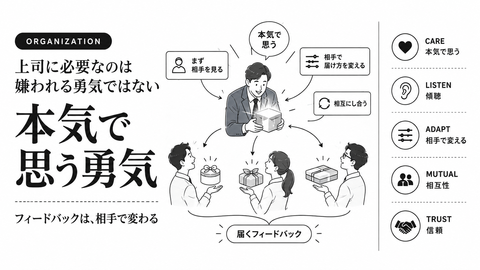 上司に必要なのは「嫌われる勇気」ではない