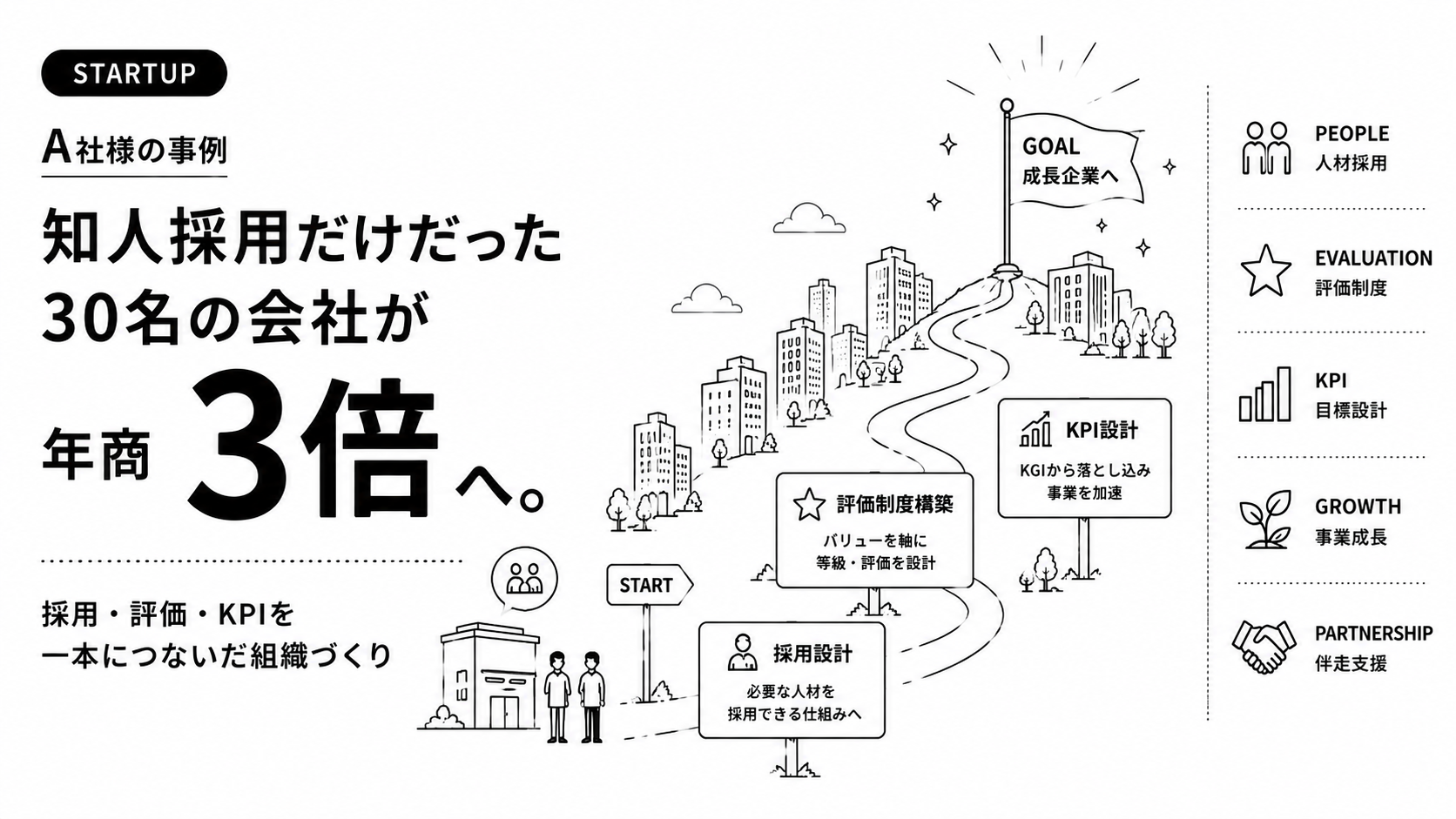A社様の事例