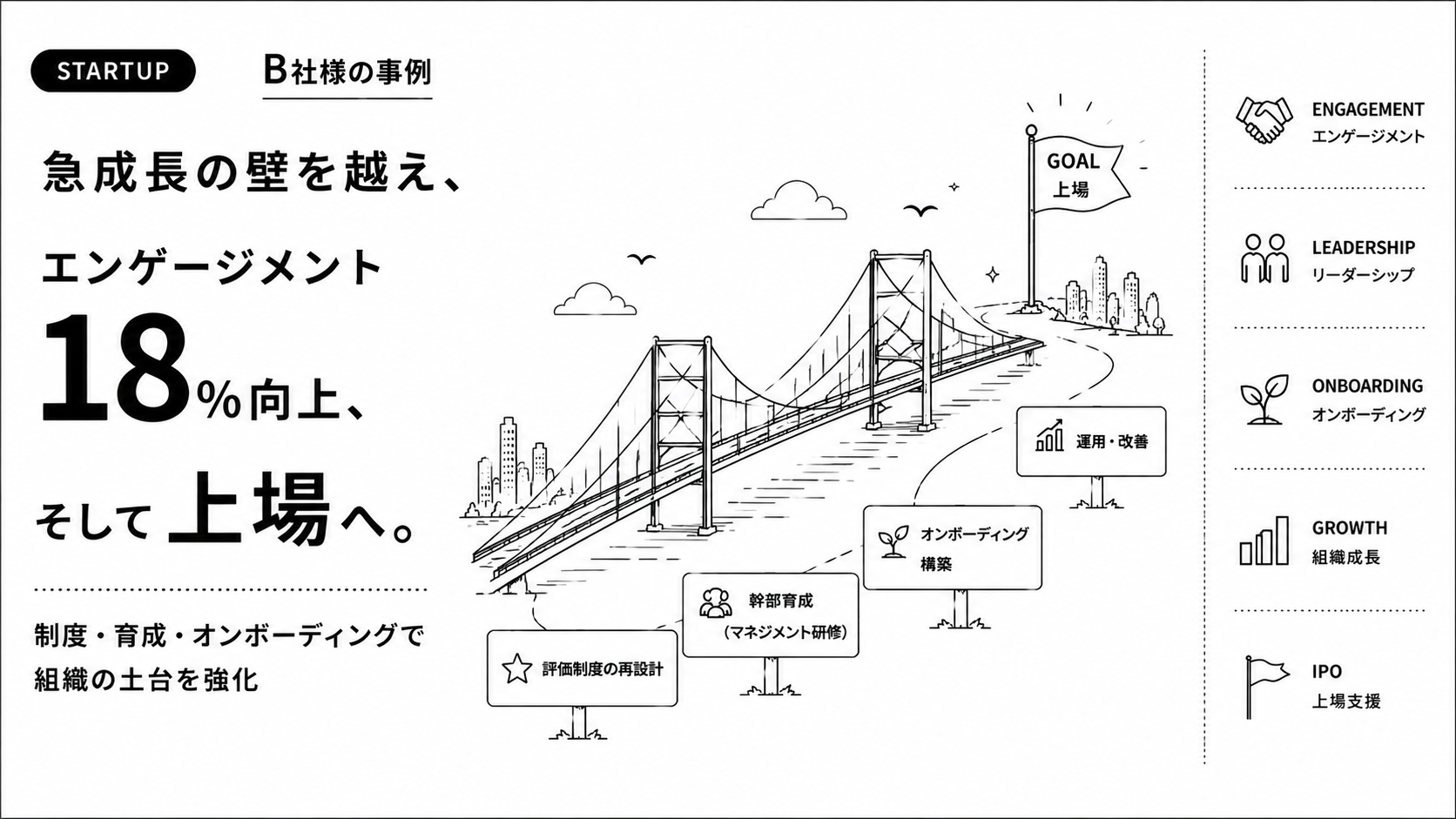 B社様の事例