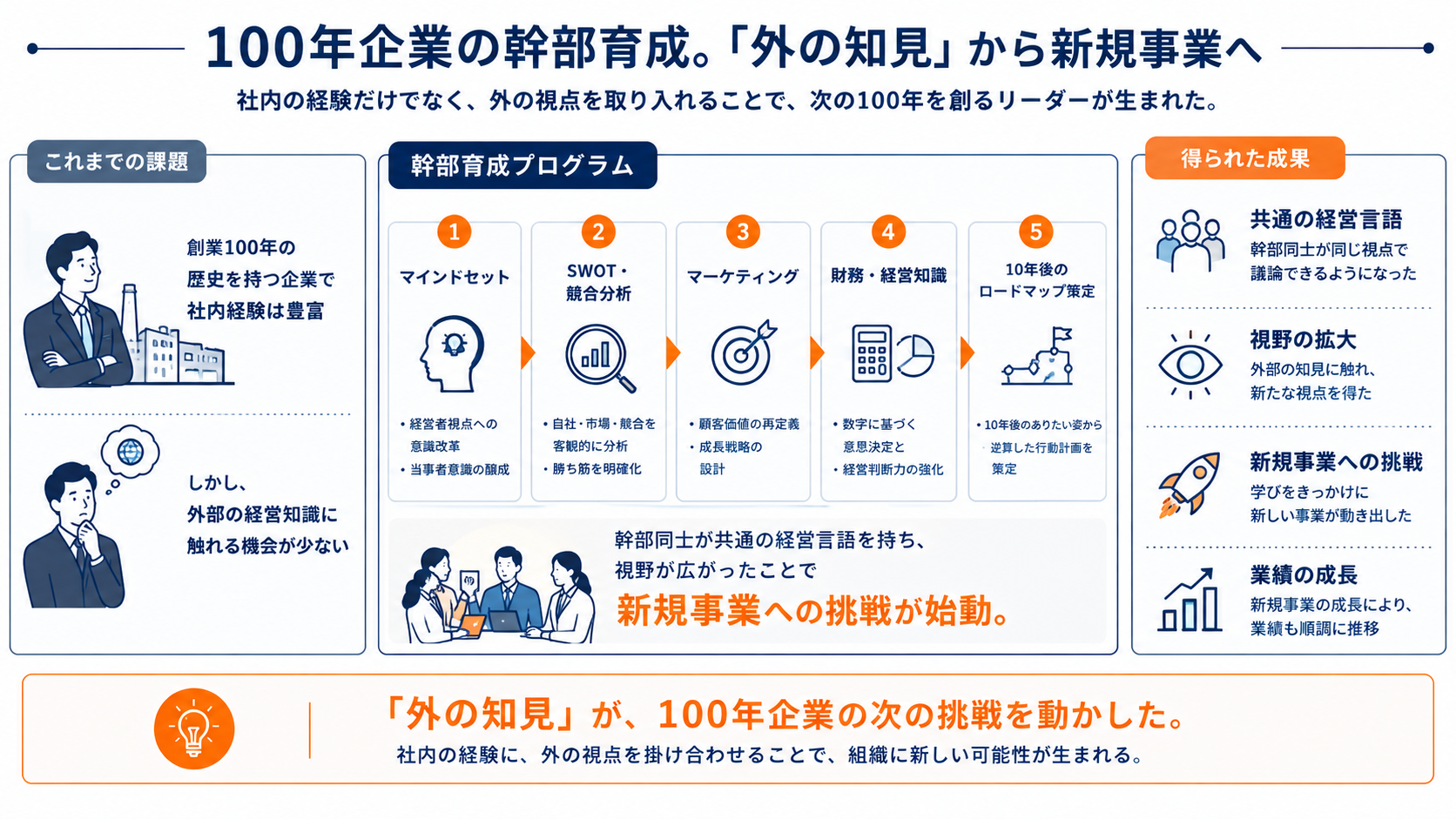D社様の取り組みと成果