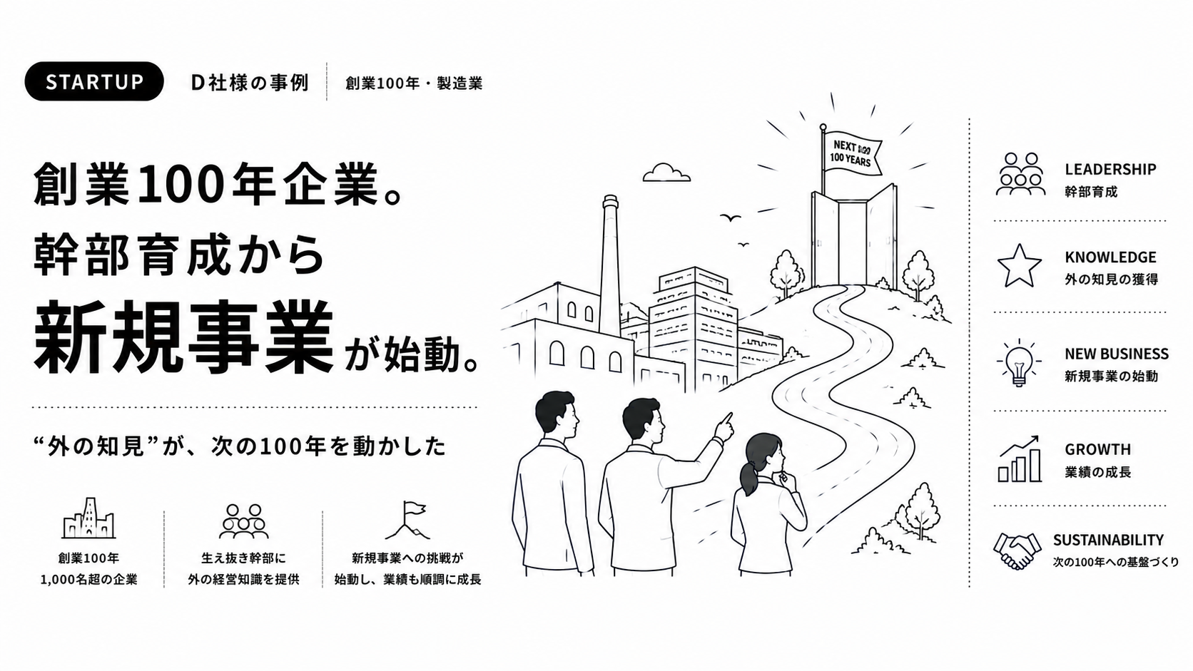 D社様の事例：創業100年企業。幹部育成から新規事業が始動
