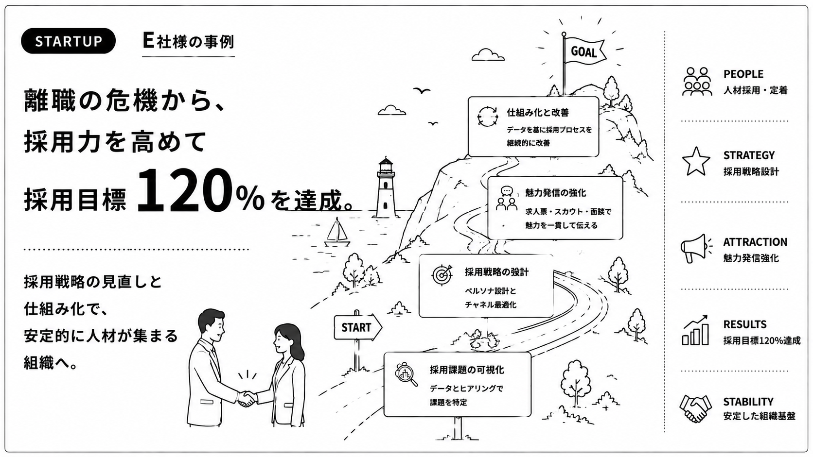 E社様の事例