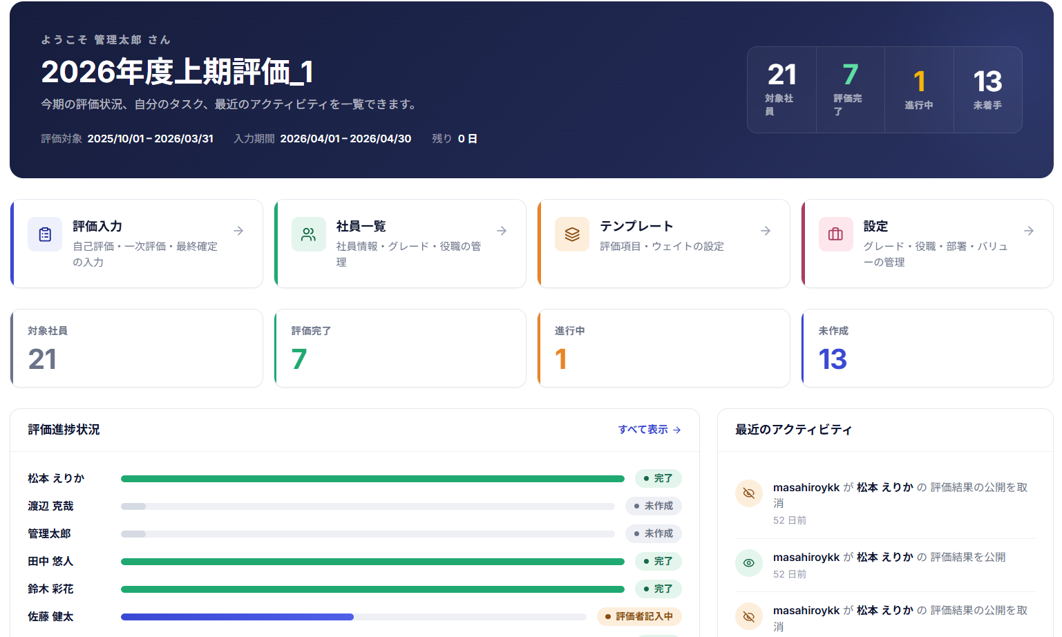 SAIKA 評価ダッシュボード画面