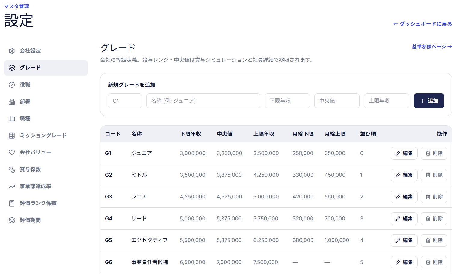 グレード・役職マスタ設定画面