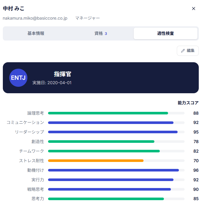 適性検査結果（ENTJ）